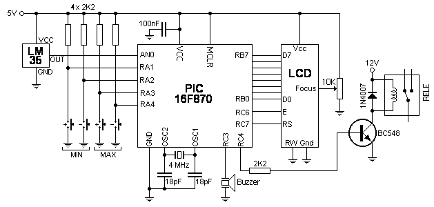 Termostato electr&oacute;nico programable